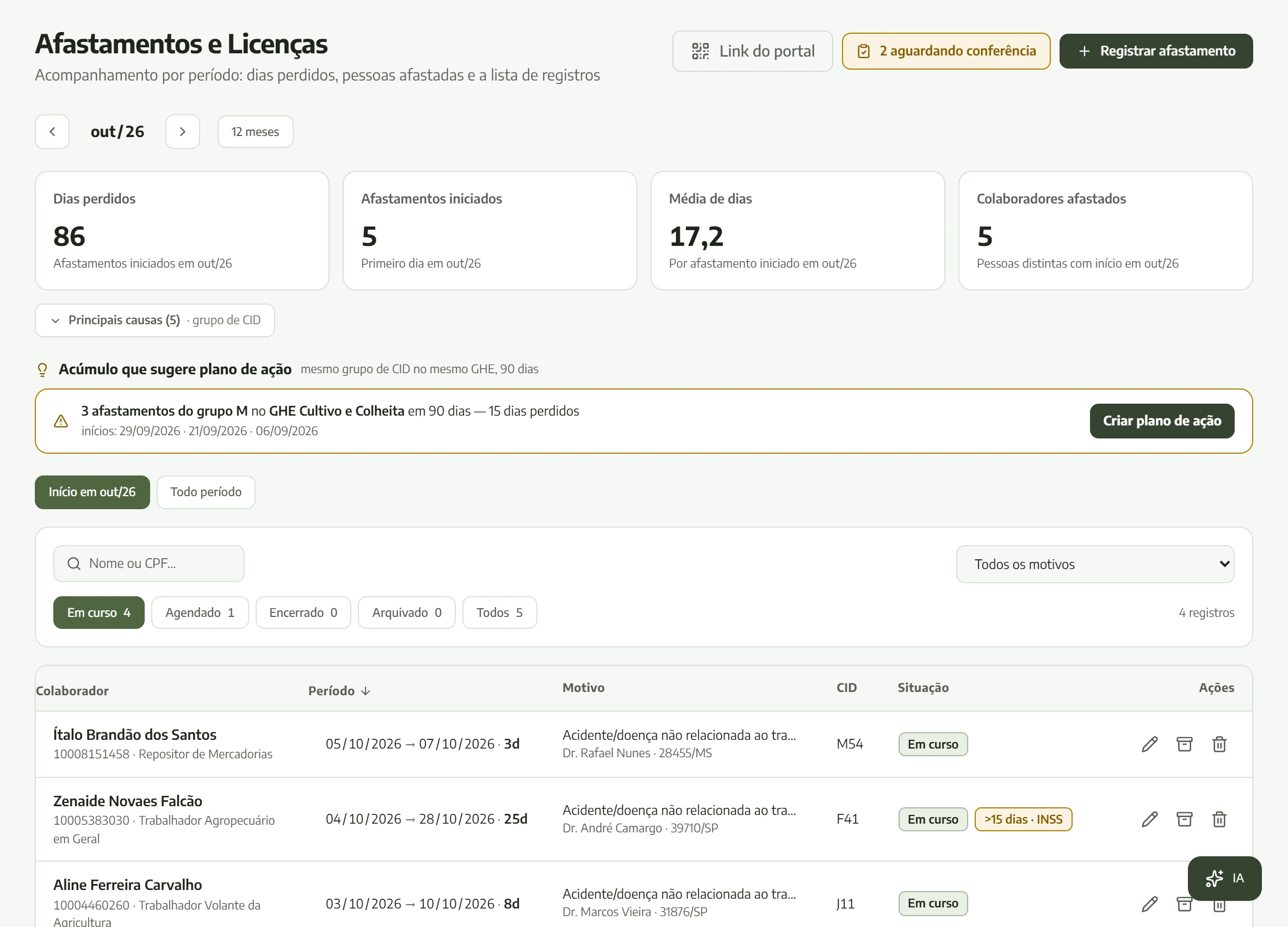 Tela do AgroCore: afastamentos e licenças do mês, com dias perdidos, afastamentos iniciados e a lista de registros.
