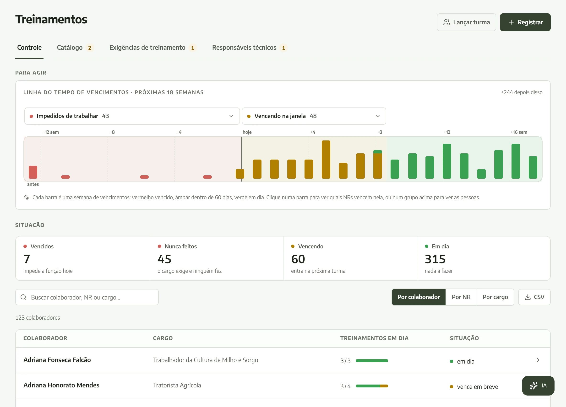 Tela do AgroCore: os treinamentos, com a linha do tempo dos vencimentos das próximas semanas e os colaboradores impedidos de trabalhar.